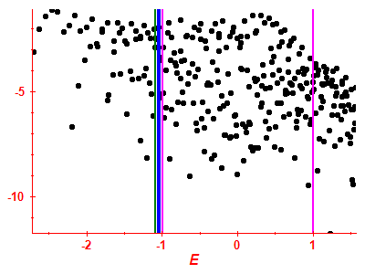 Strength function log